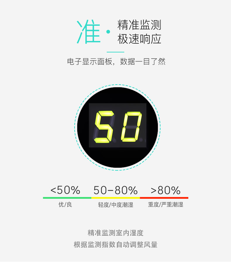 極速相應(yīng)，精準(zhǔn)監(jiān)測-友川除濕機.jpg